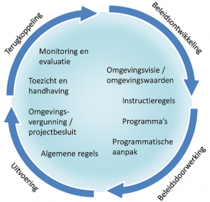 Memorie van toelichting Omgevingswet